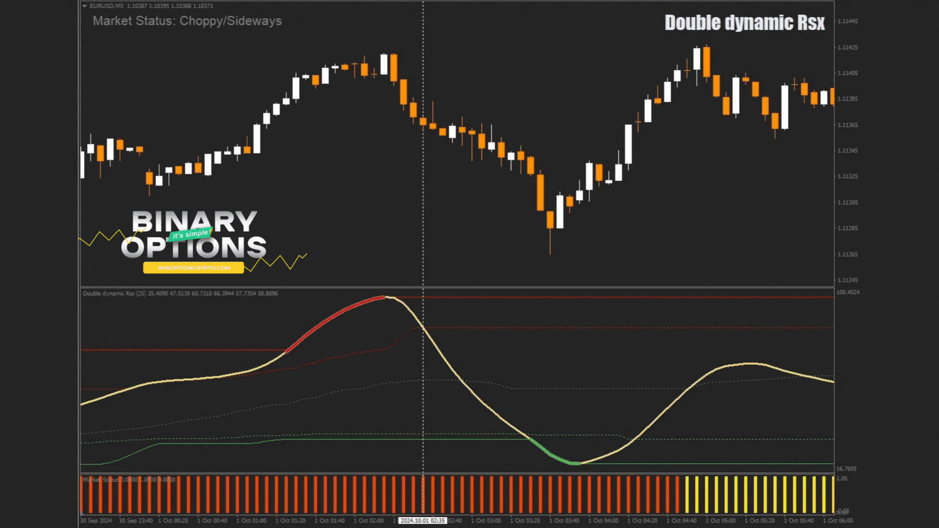сигнал на покупку опциона put
